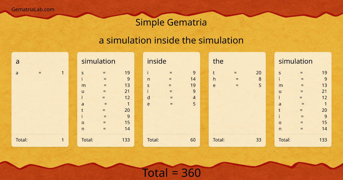 a simulation inside the simulation in simple Gematria